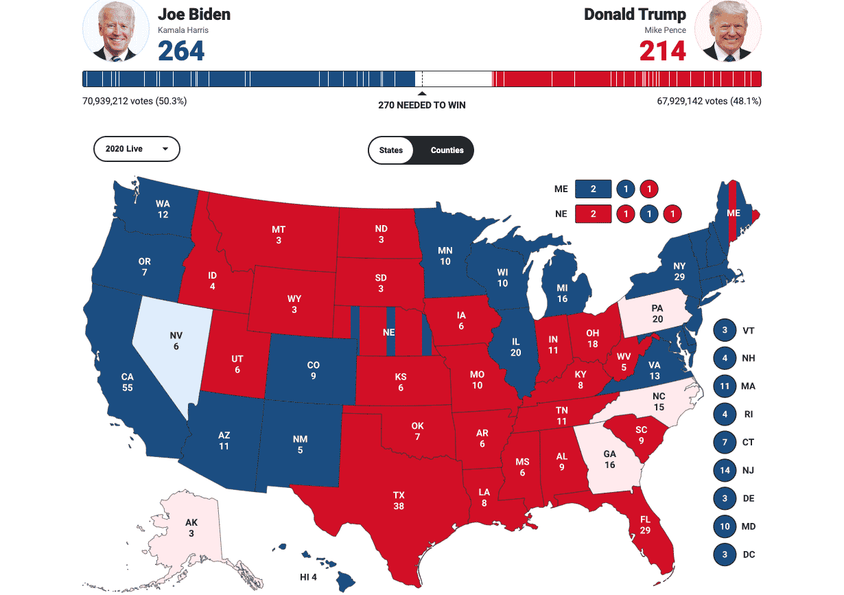 Joe Biden está a solo 6 votos electorales de ganar las elecciones presidenciales en Estados Unidos. Foto: Especial