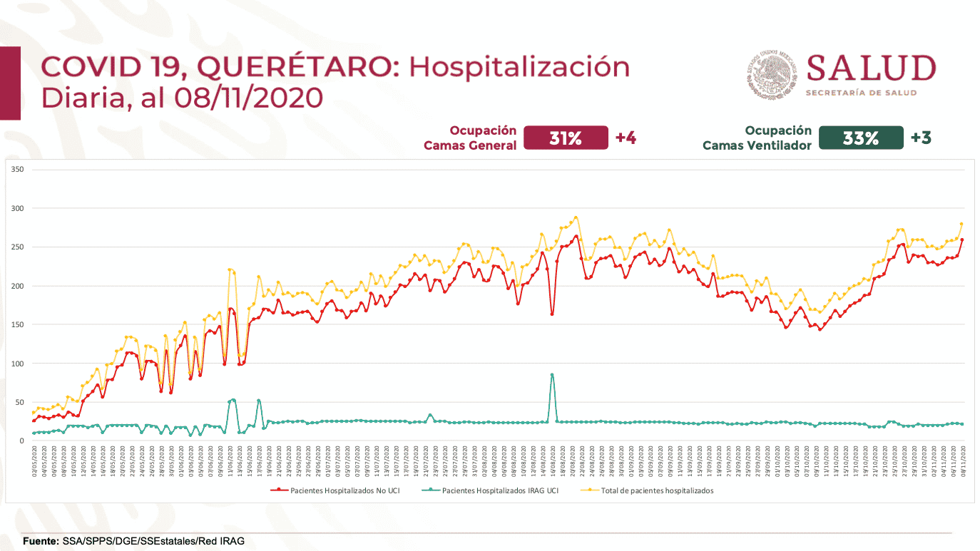 El subsecretario de Prevención y Promoción de la Salud, Hugo López-Gatell, destacó la capacidad hospitalaria del estado de Querétaro. Foto: Especial