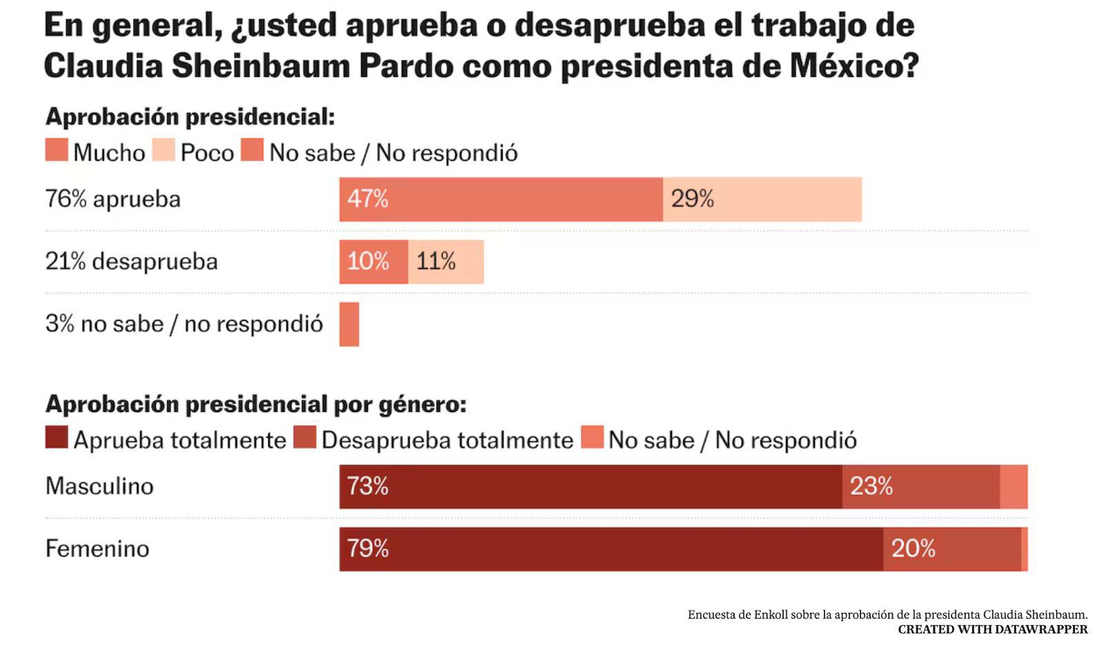 Imagen cortesía de El País