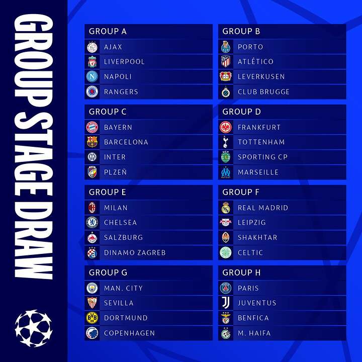Ya están listos los grupos para una nueva edición de la UEFA Champions League