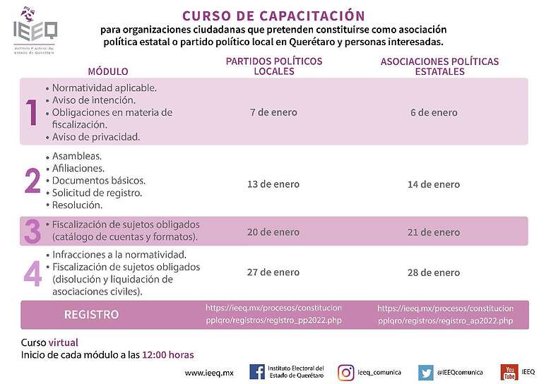 El curso se realizará en cuatro módulos del 6 al 28 de enero