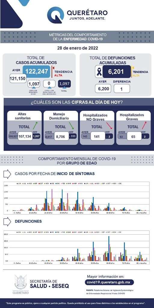 Querétaro Querétaro