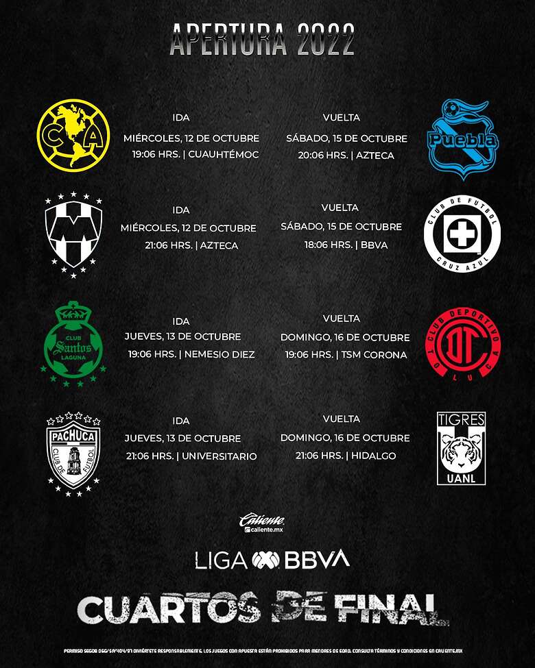 Quedaron definidos los horarios y las fechas para los cuartos de final del Apertura 2022