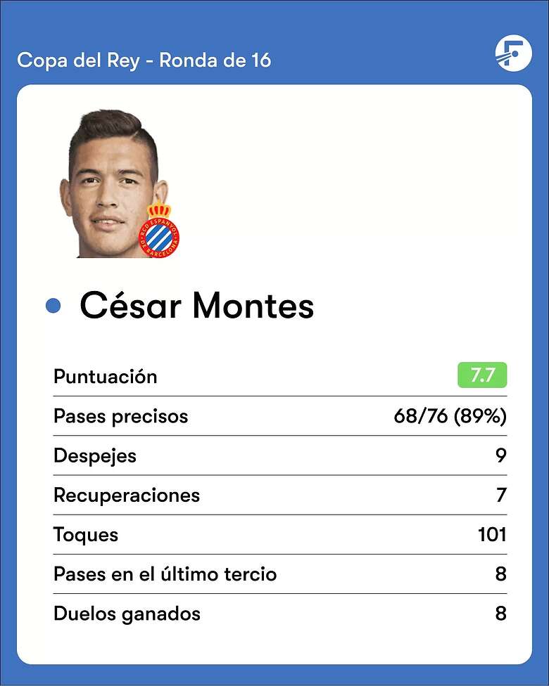 El mexicano tuvo un buen debut