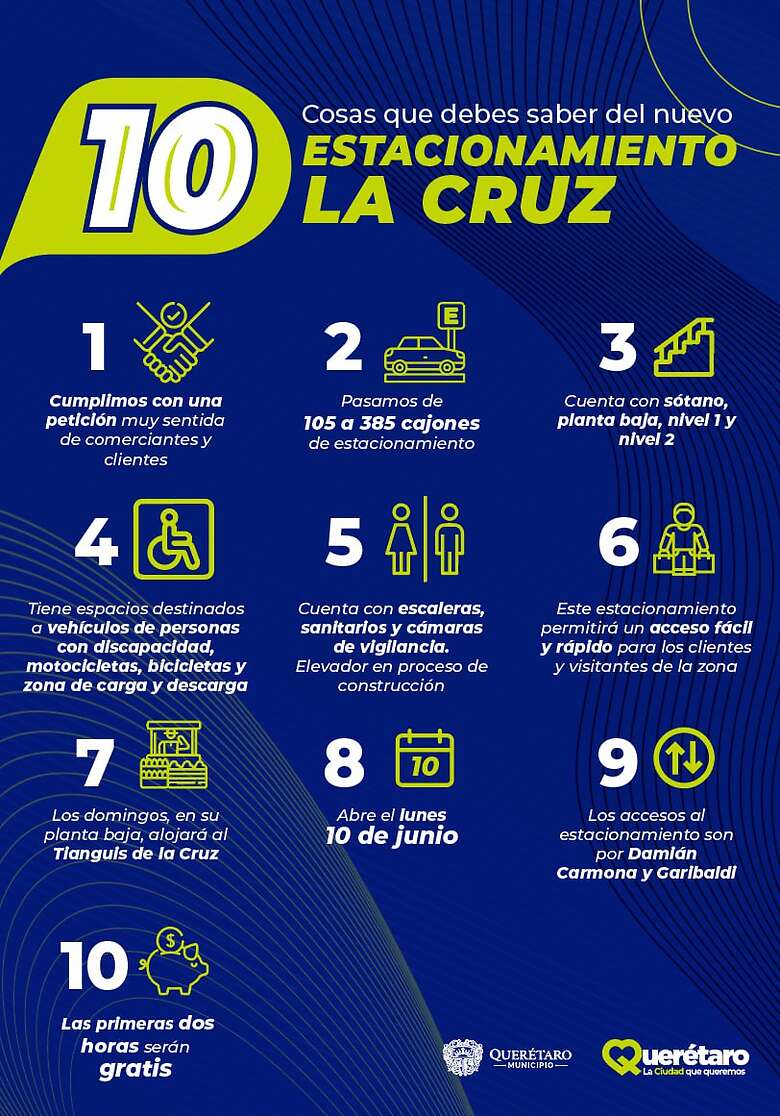 Detalles del nuevo estacionamiento del Mercado de La Cruz. Foto: Especial