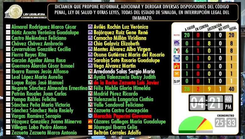 despenalización del aborto despenalización del aborto