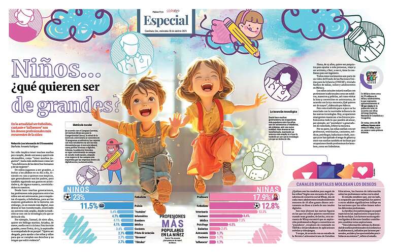 Niños… ¿qué quieren ser de grandes?