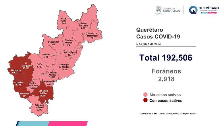 Cinco municipios del estado de Querétaro tienen casos activos de COVID-19. Foto: Especial