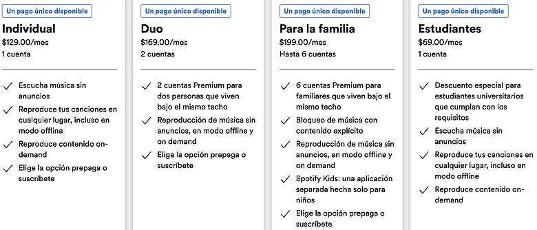 Spotify tabla precios spotify