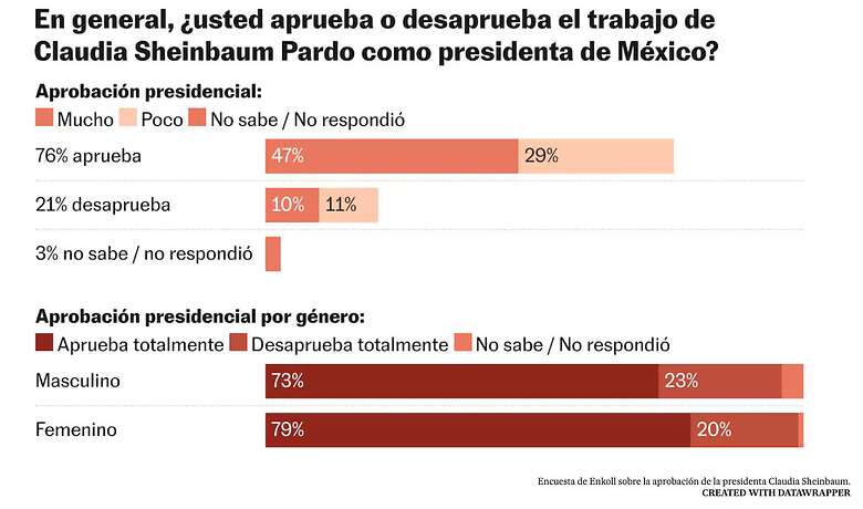 Imagen cortesía de El País