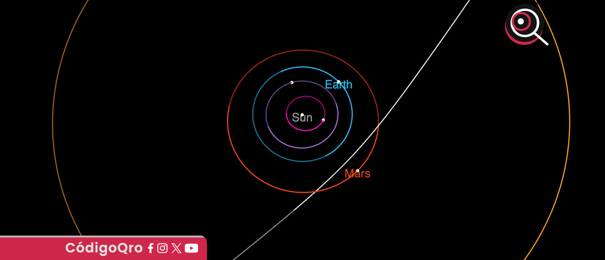 3I/ATLAS