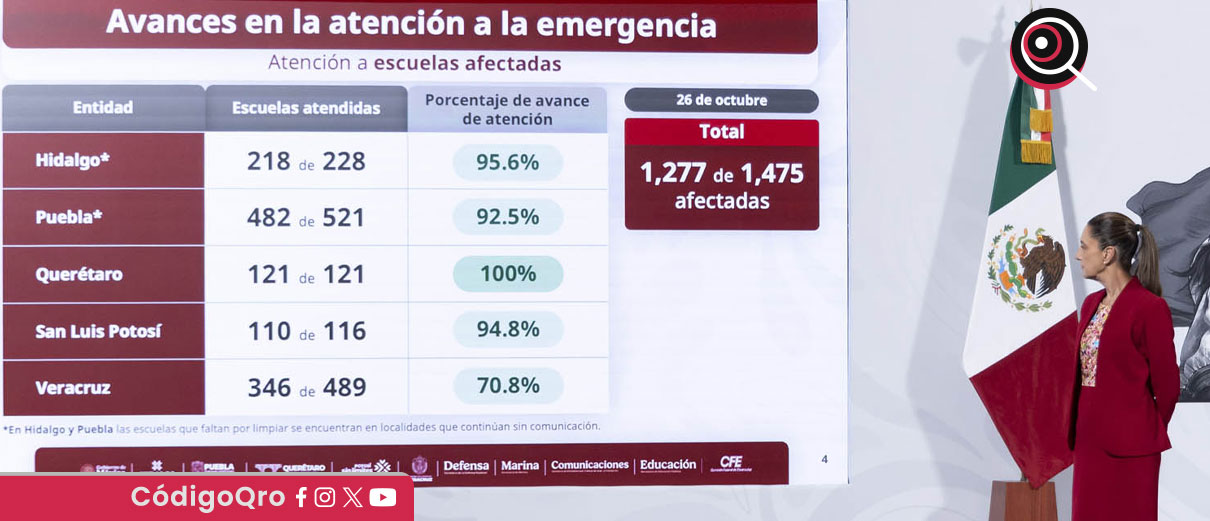 Sierra Gorda de Querétaro, censo, viviendas afectadas por las lluvias