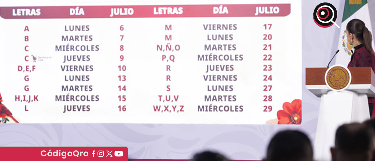 Pensiones y Programas para el Bienestar 2026