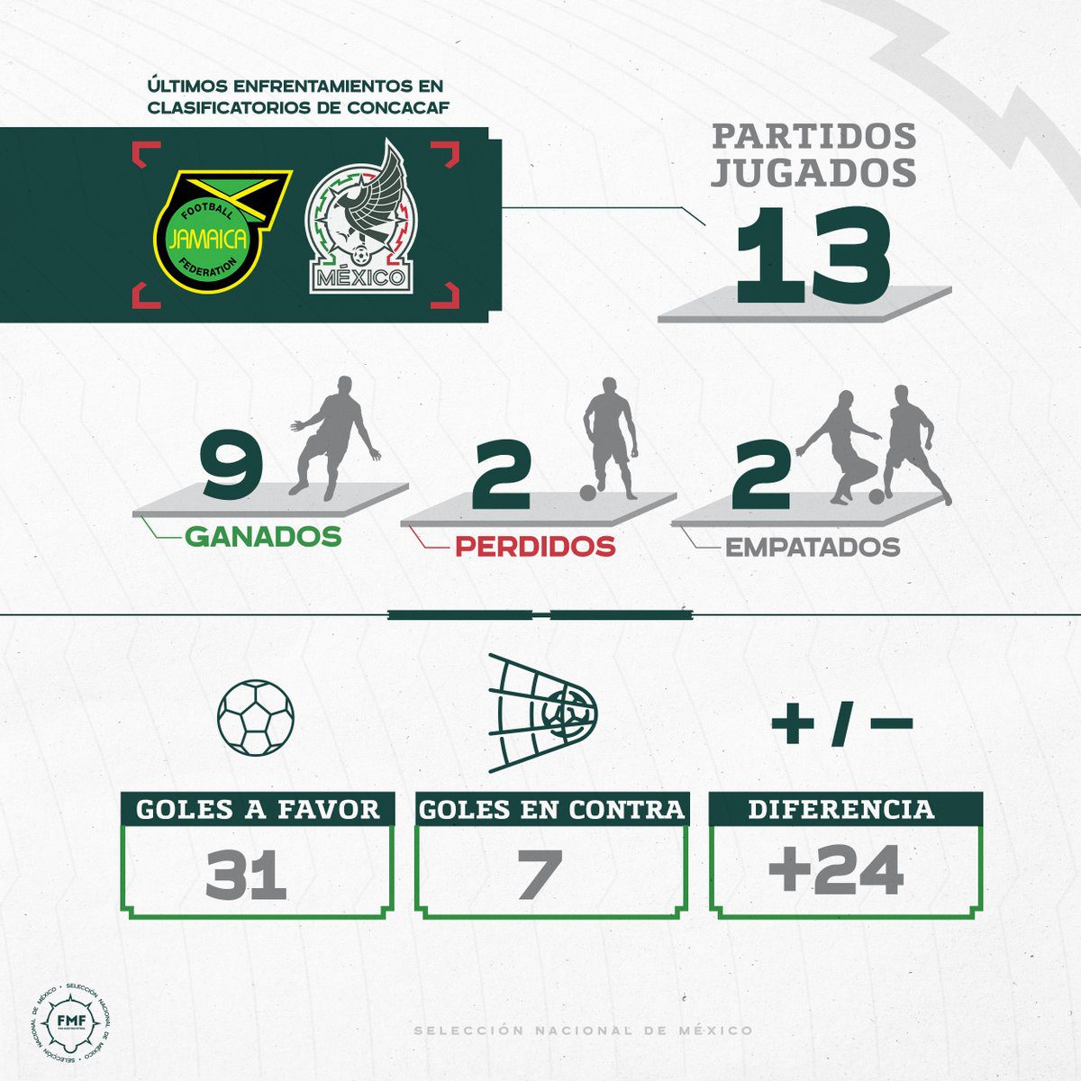 Historial México vs Jamaica en eliminatoria mundialista