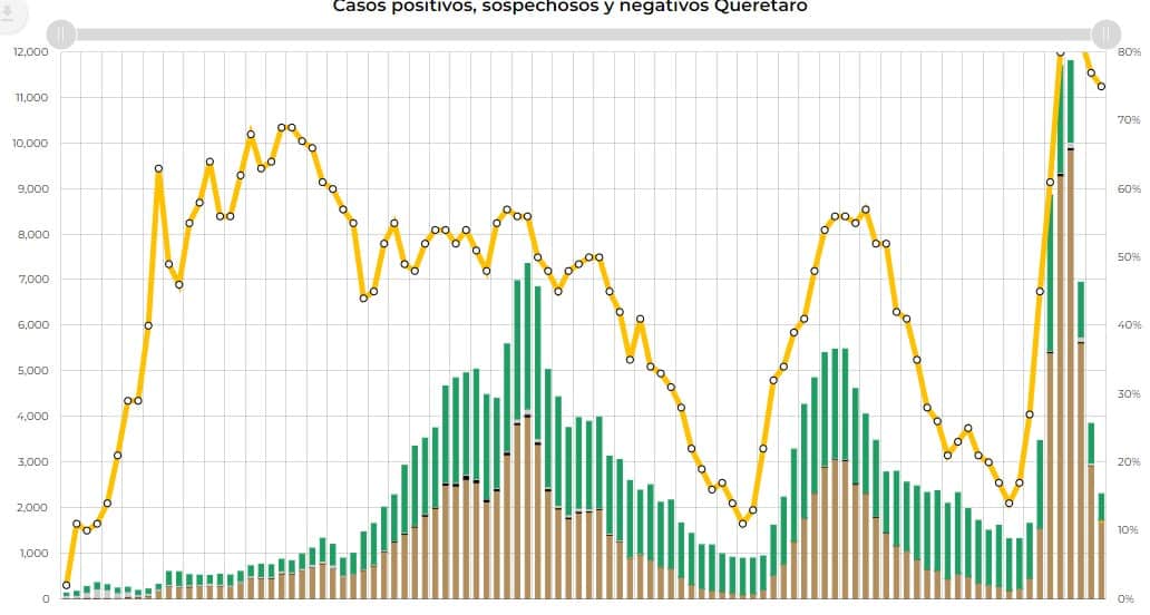 Curva de la pandemia de COVID-19 en el estado de Querétaro. Foto: Especial