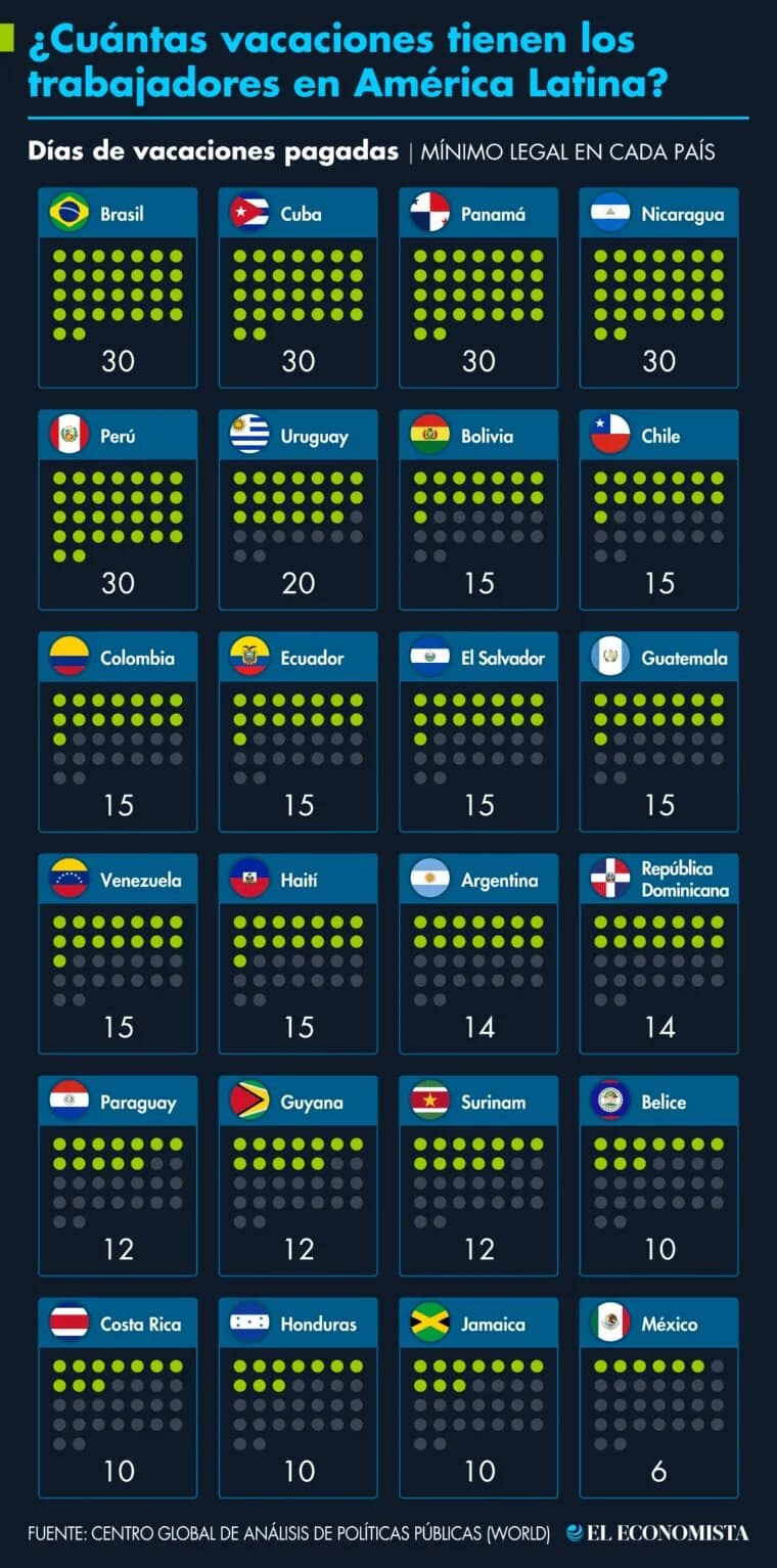 A nivel de Latinoamérica la historia no es diferente, México también es uno de los países en la región con la regulación más precaria en esta materia