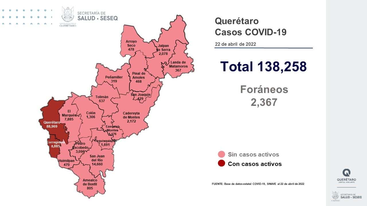 En Querétaro se registra cero por ciento de ocupación de camas con ventilador y cero por ciento en camas sin ventilador