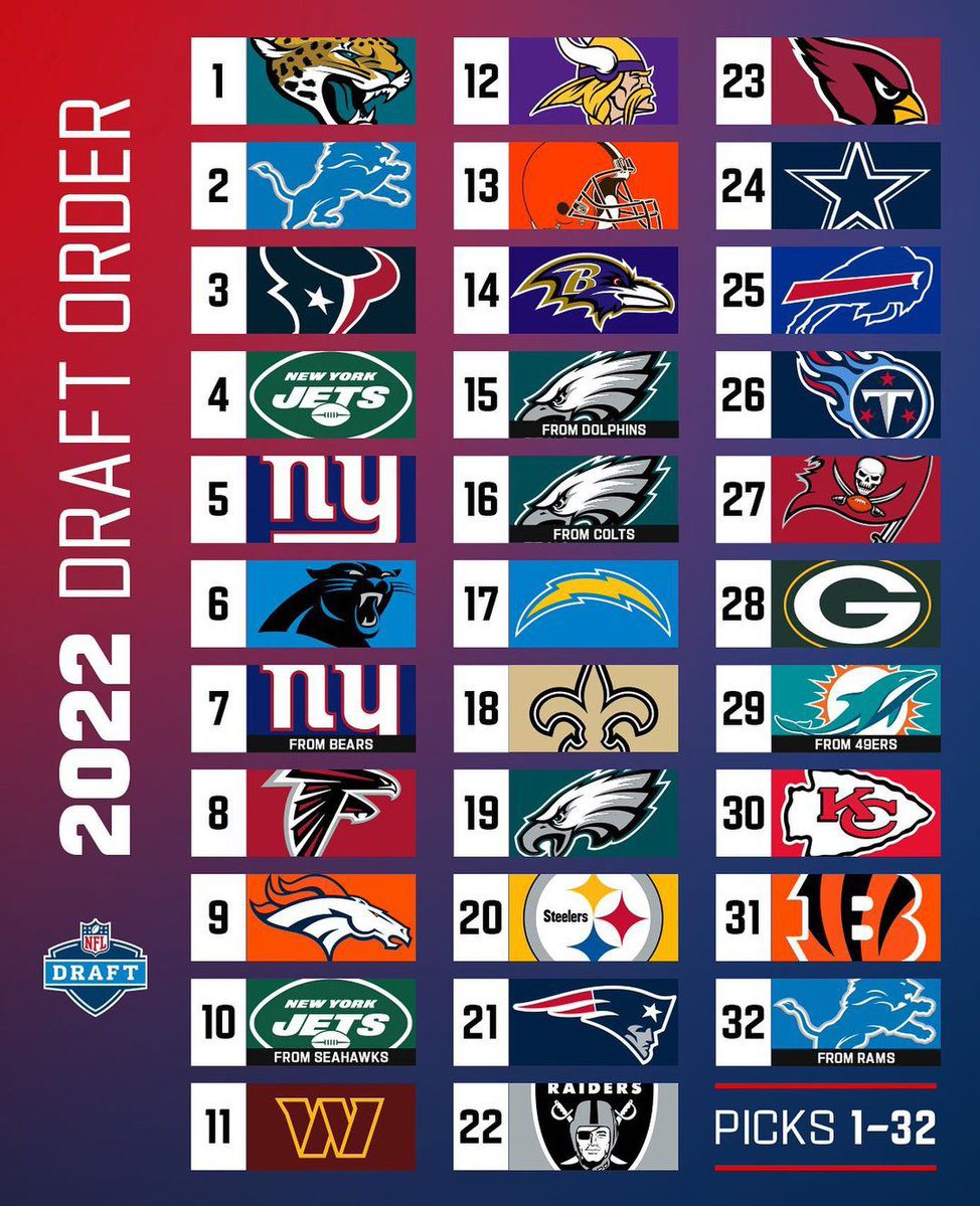 Draft NFL 2022 orden