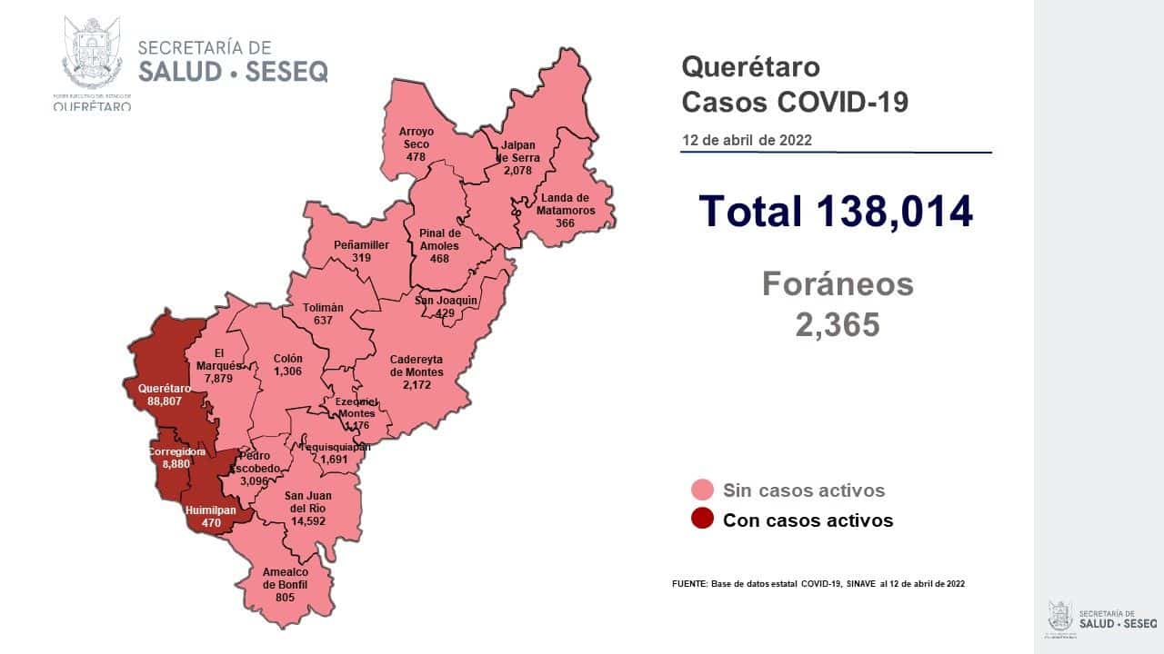 Solamente 3 municipios del estado de Querétaro tienen casos activos de COVID-19. Foto: Especial