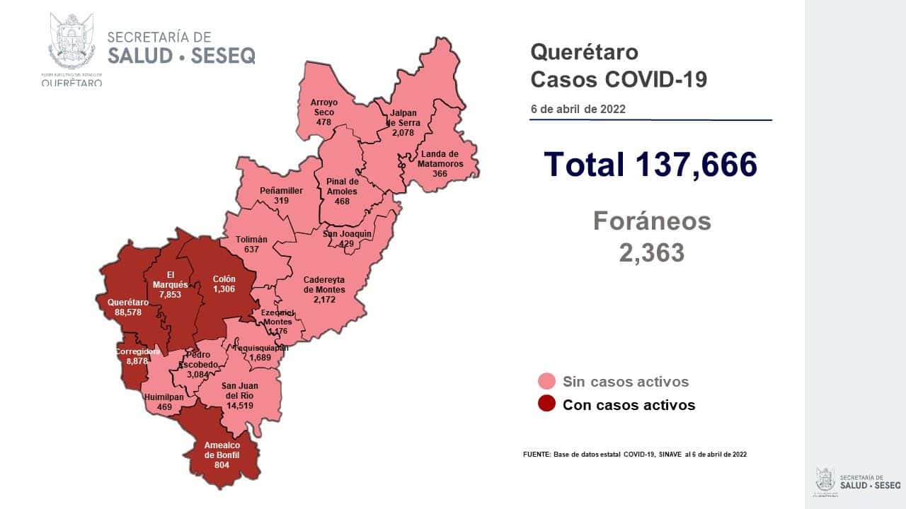 Solamente 5 municipios del estado de Querétaro registran casos activos de COVID-19. Foto: Especial