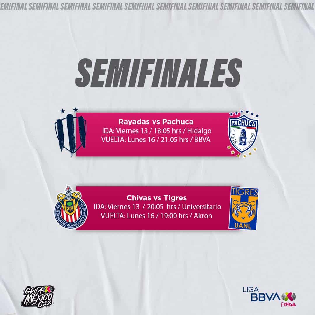 Rayadas vs Tuzas y Chivas vs Tigres Femenil, así quedaron definidas las semifinales de la Liga MX Femenil que arrancan el próximo viernes 