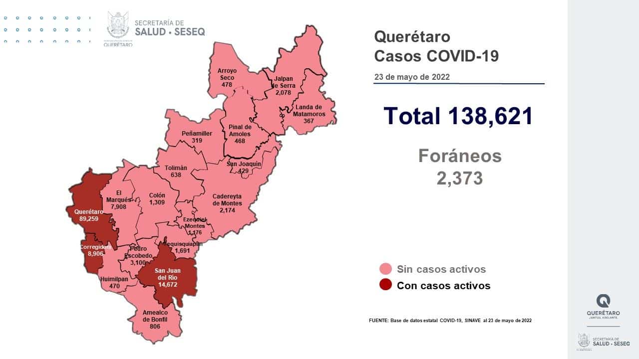 Los municipios de Querétaro, Corregidora y San Juan del Río siguen teniendo casos activos de COVID-19. Foto: Especial