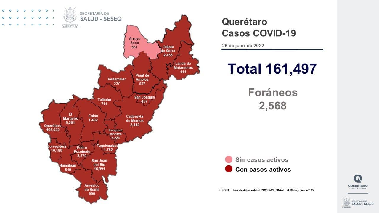 En el estado de Querétaro, 17 de los 18 municipios tienen casos activos de COVID-19. Foto: Especial