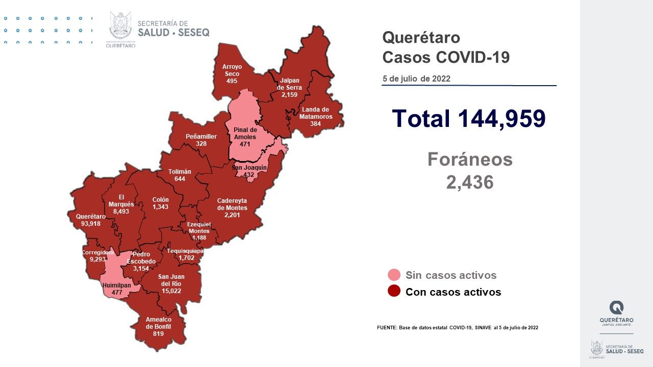 En el estado de Querétaro, 15 de los 18 municipios tienen casos activos de COVID-19. Foto: Especial