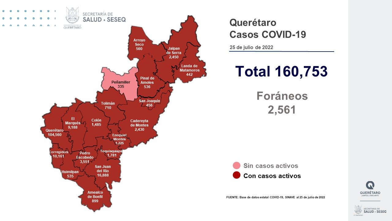 En el estado de Querétaro, 17 de los 18 municipios tienen casos activos de COVID-19. Foto: Especial