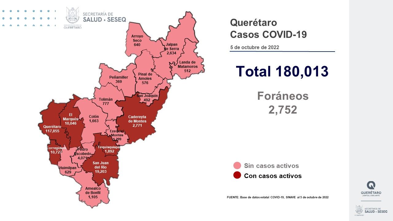 Seis municipios del estado de Querétaro tienen casos activos de COVID-19. Foto: Especial