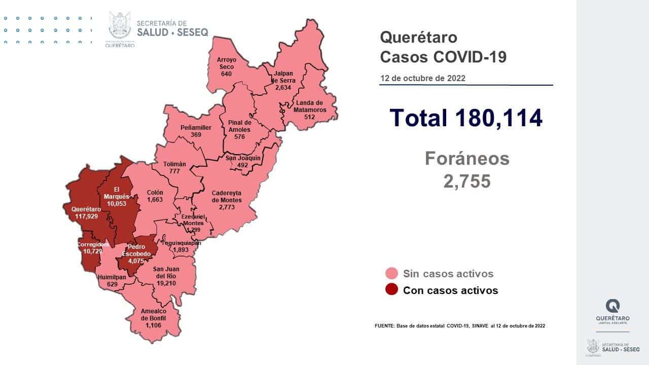 Cuatro municipios del estado de Querétaro mantienen casos activos de COVID-19. Foto: Especial