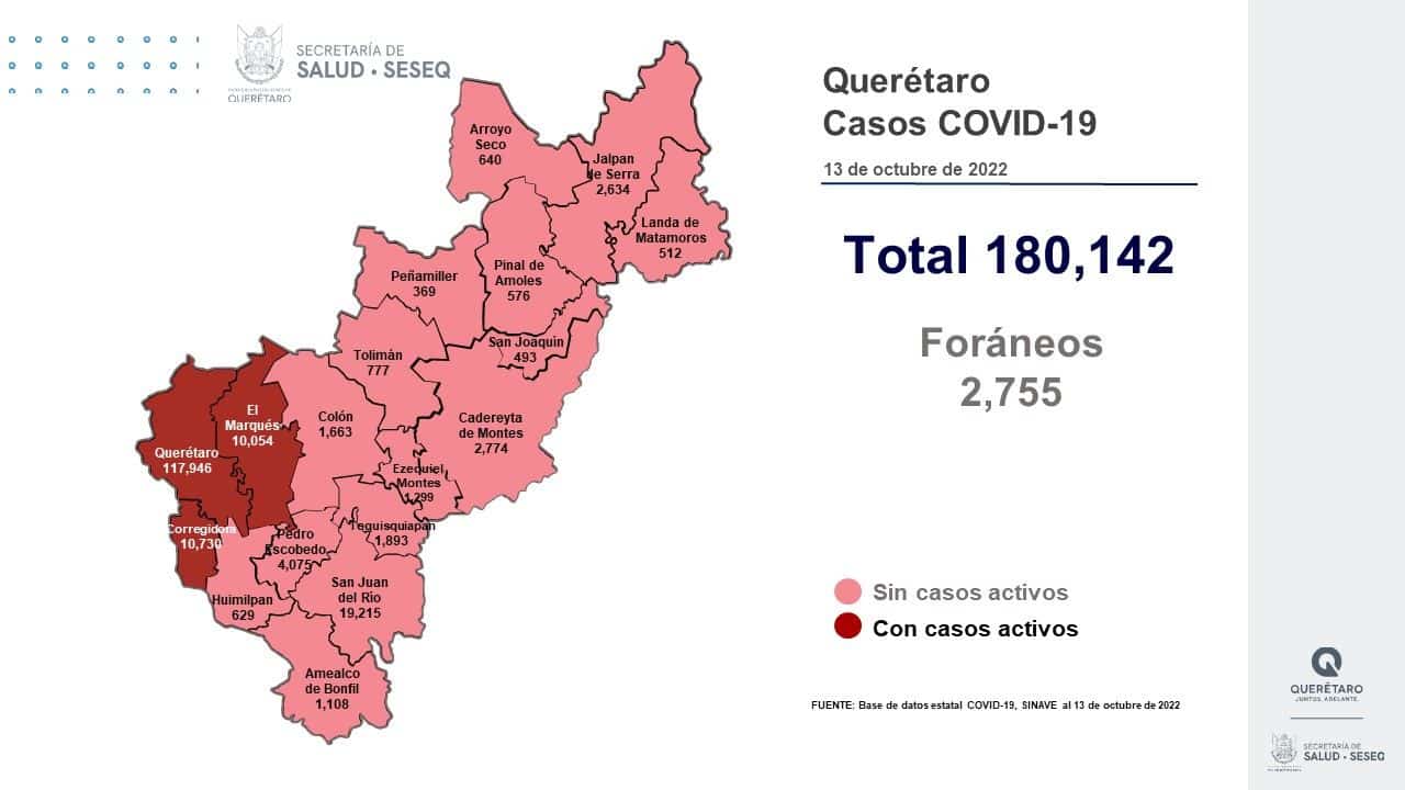 Tres municipios del estado de Querétaro mantienen casos activos de COVID-19. Foto: Especial