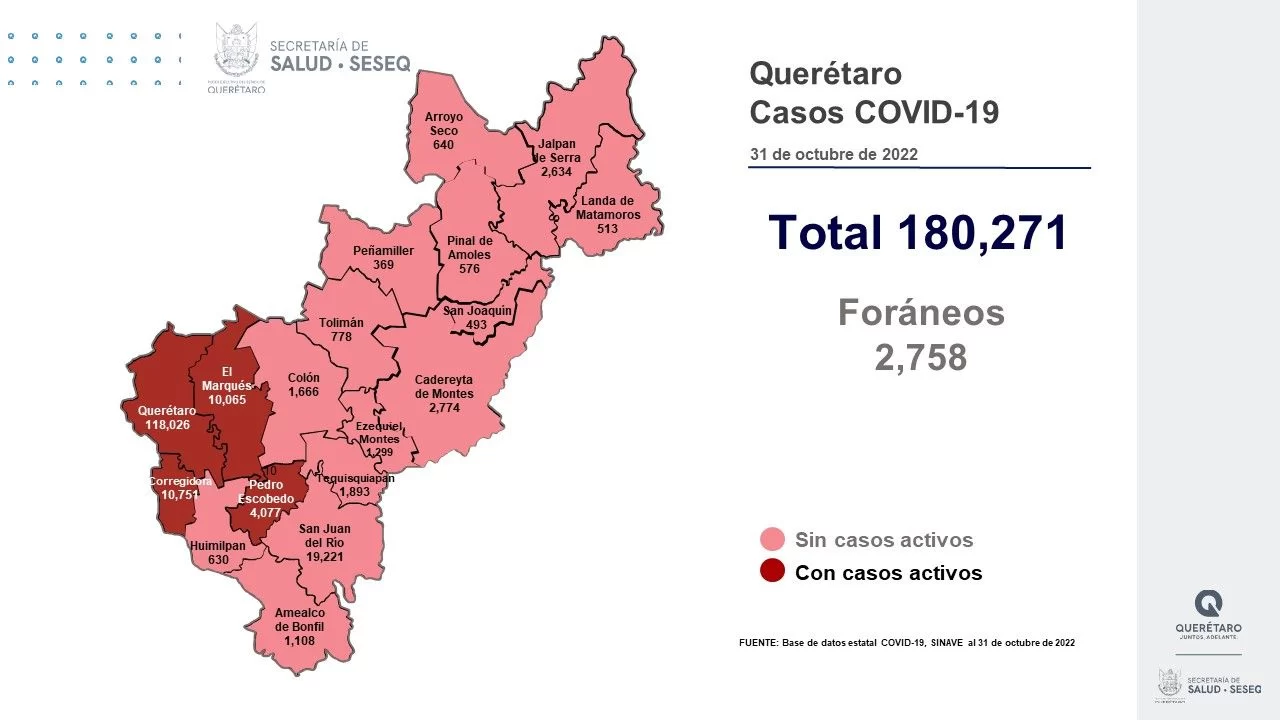 Los 17 casos activos de COVID-19 se concentran en 4 municipios del estado de Querétaro. Foto: Especial