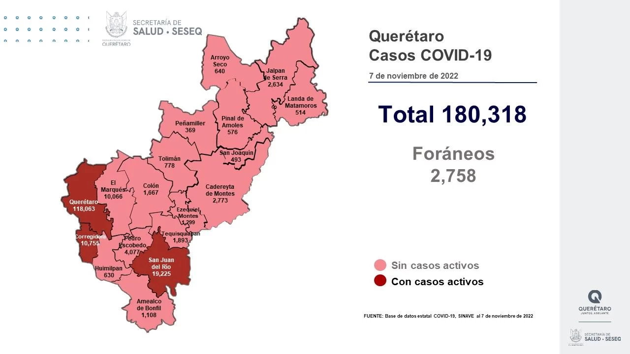 Los 12 casos activos de COVID-19 se concentran en los municipios de Querétaro, Corregidora y San Juan del Río. Foto: Especial