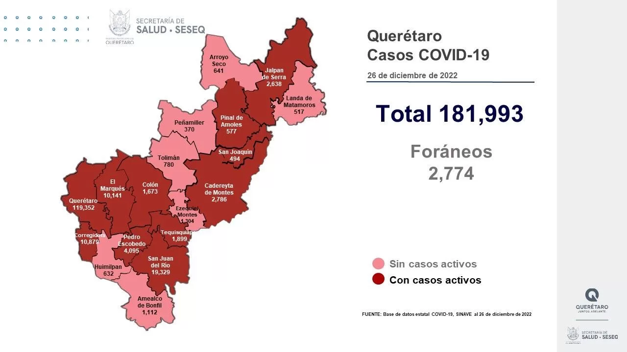 En 11 municipios del estado de Querétaro hay casos activos de COVID-19. Foto: Especial