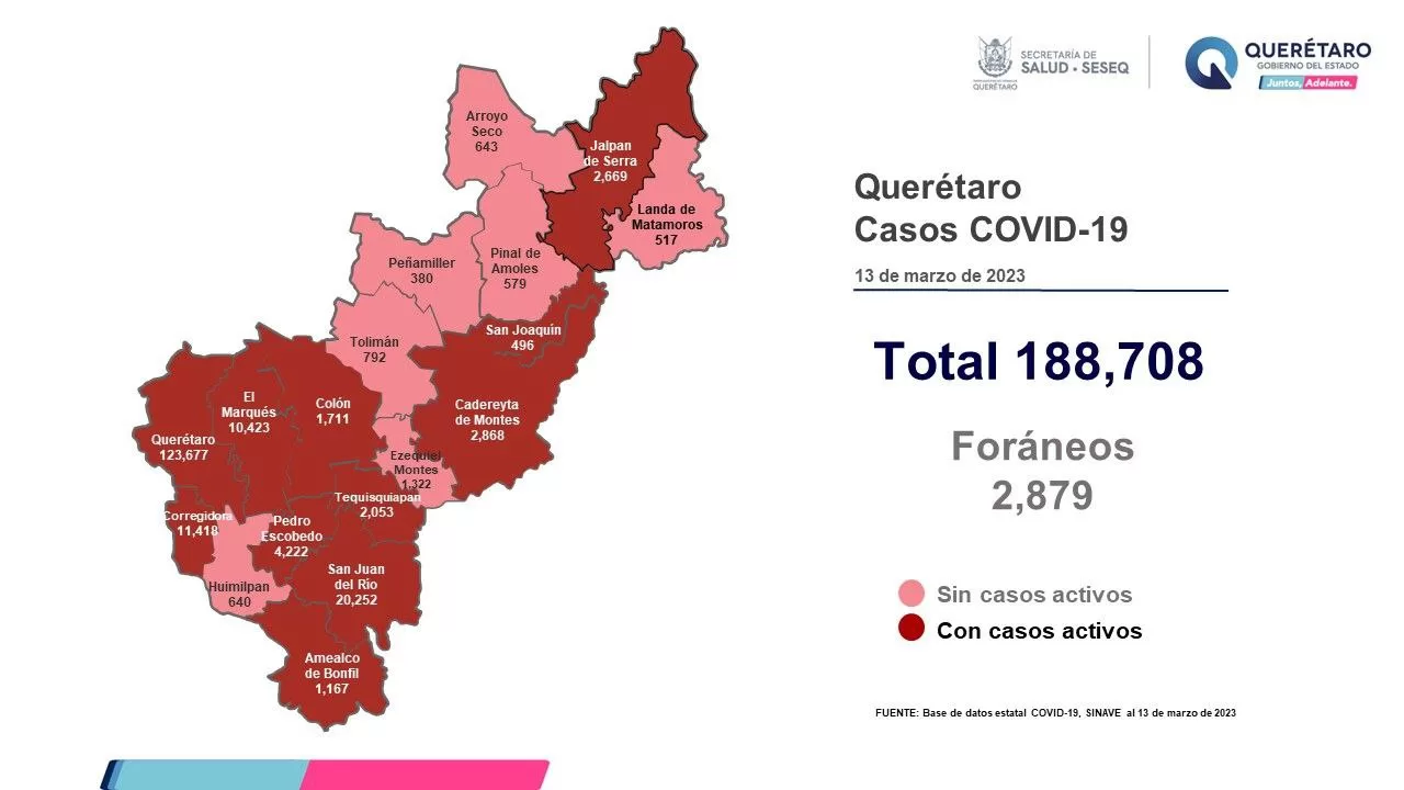 Once municipios del estado de Querétaro mantienen casos activos de COVID-19. Foto: Especial