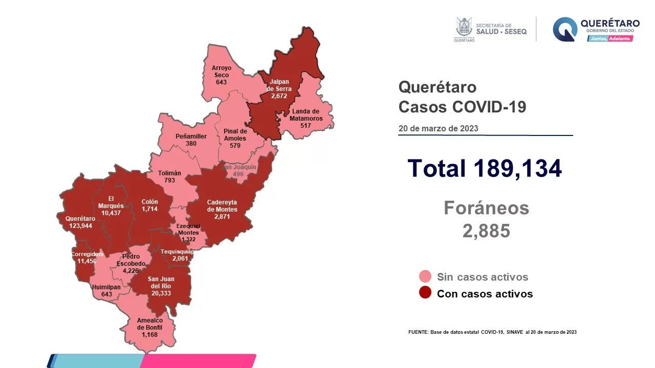 Ocho municipios tienen casos activos de COVID-19 en el estado de Querétaro. Foto: Especial