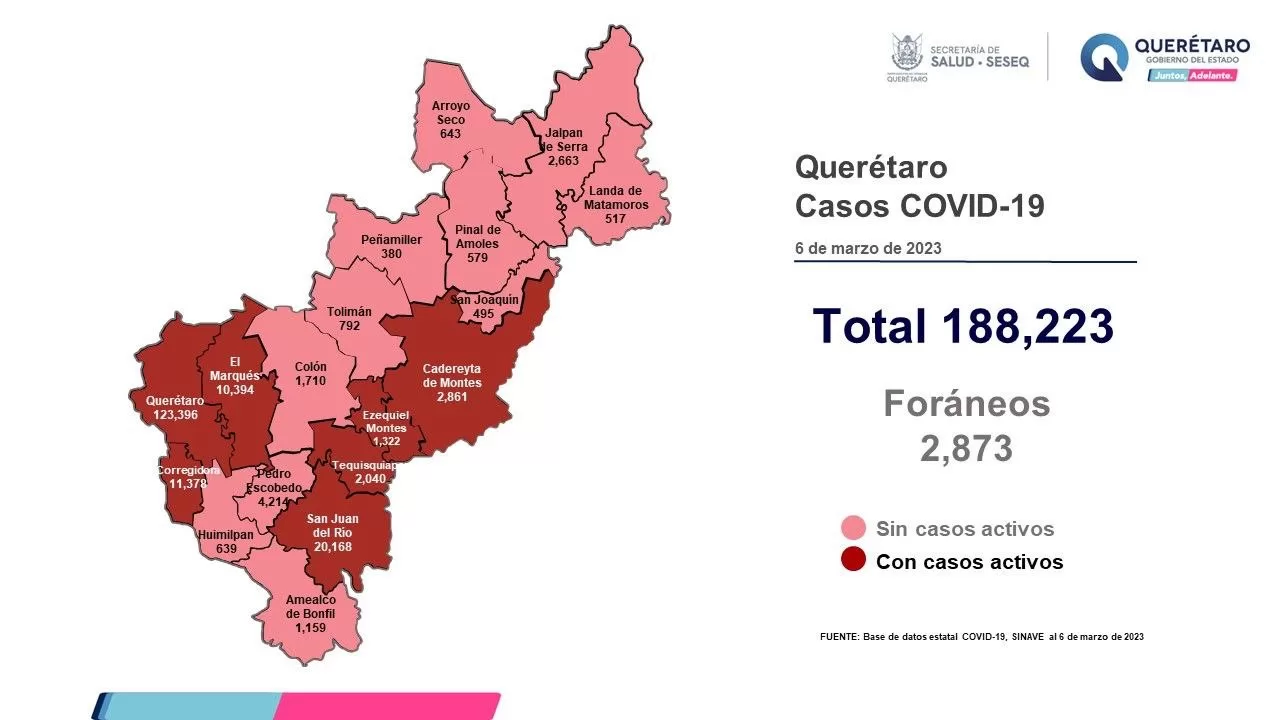 Siete municipios del estado de Querétaro tienen casos activos de COVID-19. Foto: Especial