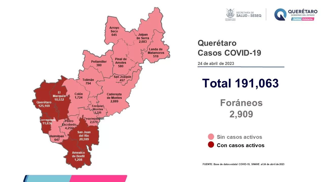 Cinco municipios del estado de Querétaro tienen casos activos de COVID-19. Foto: Especial