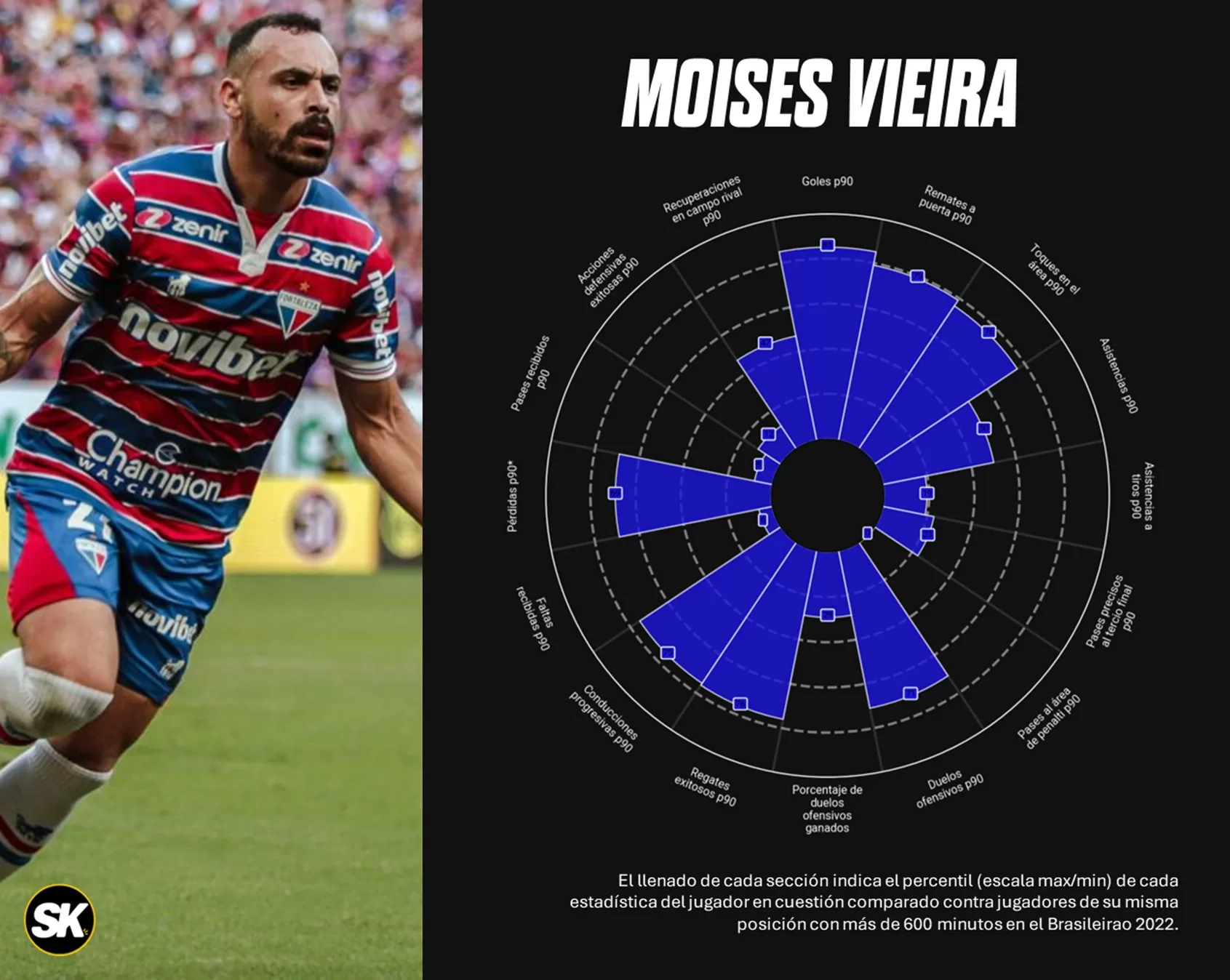 Vieira tiene un perfil similar al de Jonathan Rodríguez