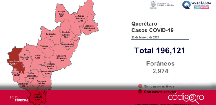 La Secretaría de Salud del Estado de Querétaro reportó 7 casos activos de COVID-19. Foto: Especial