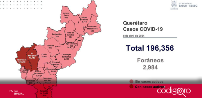 Se registran cinco pacientes con sintomatología leve de Covid-19 en Querétaro; se exhorta a la población a no automedicarse y tomar medidas de prevención
