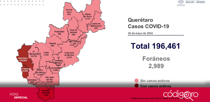 Los municipios de Querétaro y Corregidora mantienen casos activos de COVID-19. Foto: Especial