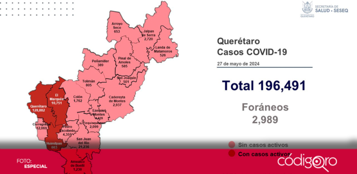 La Secretaría de Salud del Estado de Querétaro reportó 7 casos activos de COVID-19. Foto: Especial