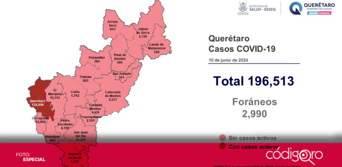El municipio de Querétaro es el único con casos activos de COVID-19. Foto: Especial
