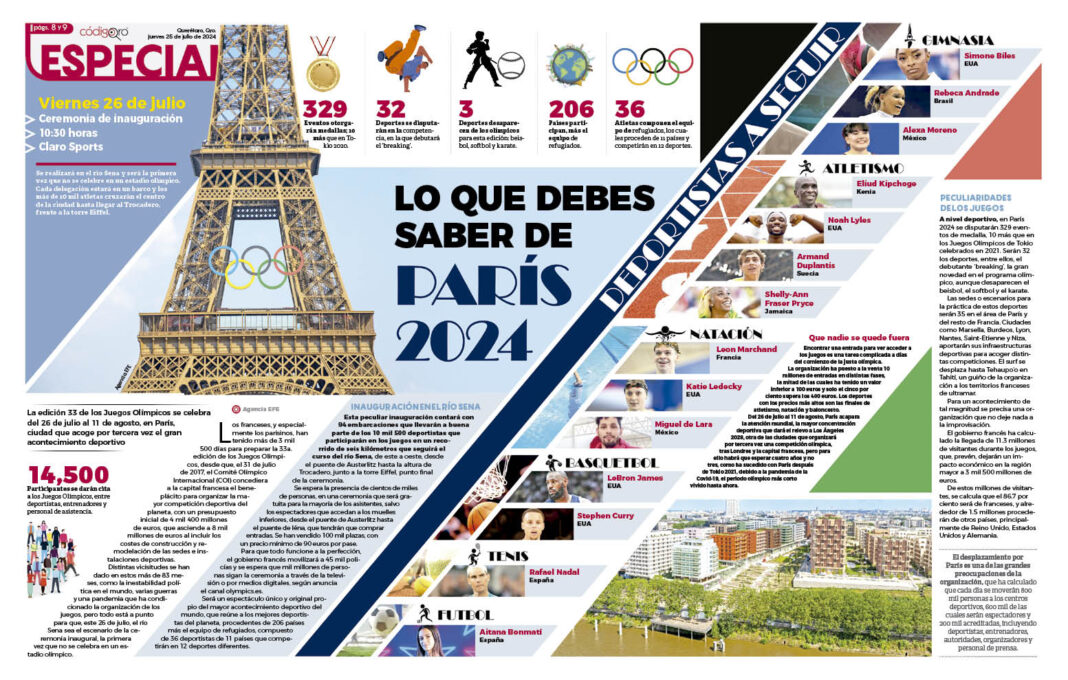 Lo que debes saber de París 2024