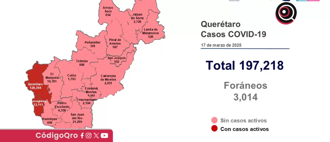 La SESA dio a conocer que en la entidad se registran dos pacientes leves de COVID-19 y ninguno se encuentra hospitalizado; además, hay cero defunciones por dicho virus. Foto: Especial